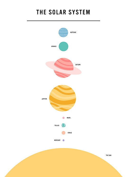The Solar System Juliste