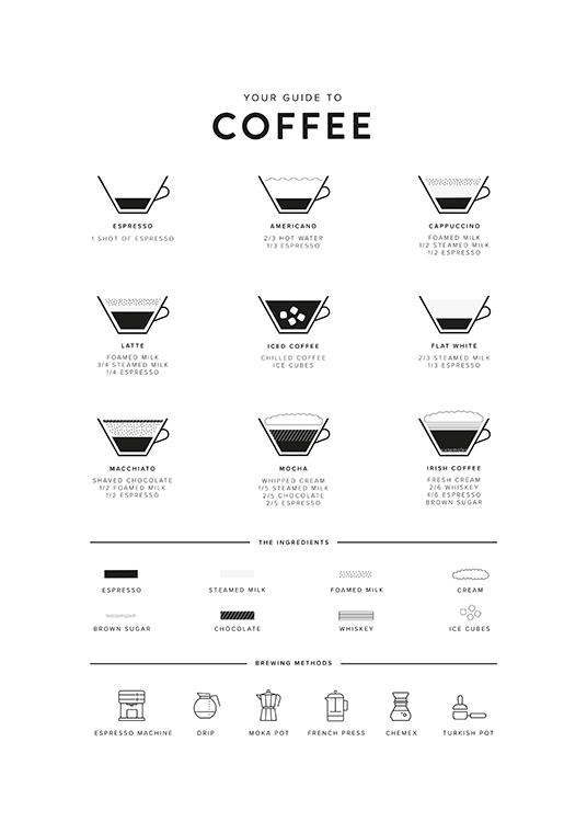  – Kuvitus kahvioppaasta kahvikuppeineen, ainesosaluetteloineen ja keittomenetelmineen