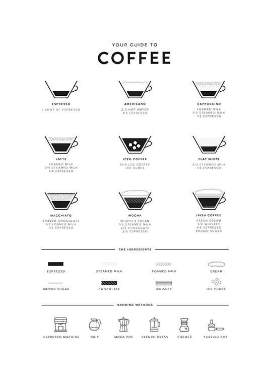 Your Guide to Coffee Juliste