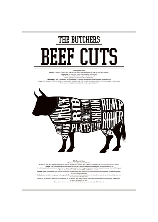 Beef Cuts, Juliste