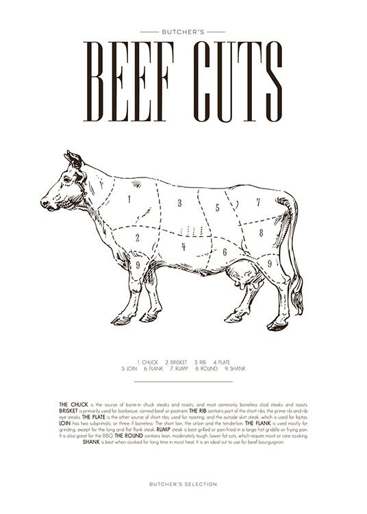 Beef Chart, Juliste